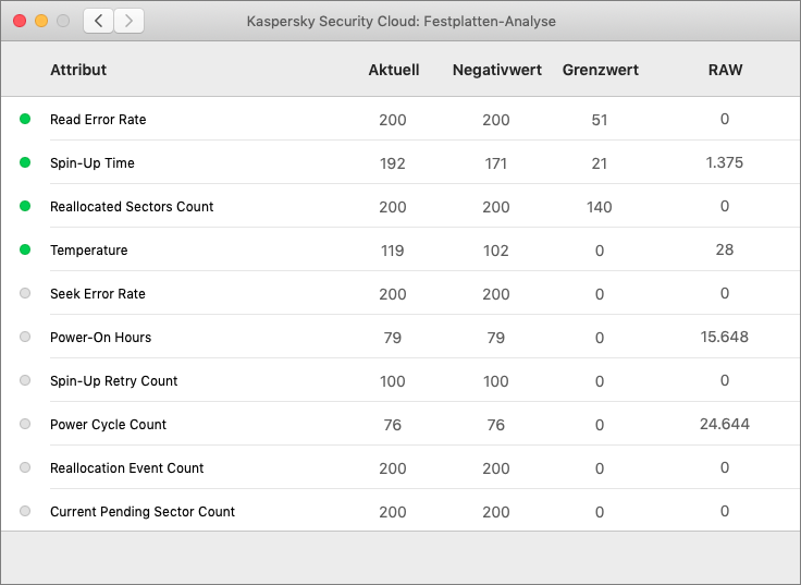 Detaillierte Informationen über den Zustand der Festplatte in Kaspersky Security Cloud für Mac