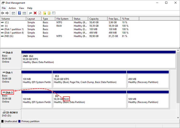 The number of the drive with the RAW partition