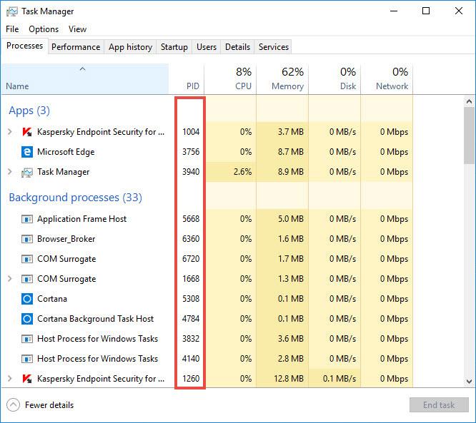 The PID column in the Task Manager window.