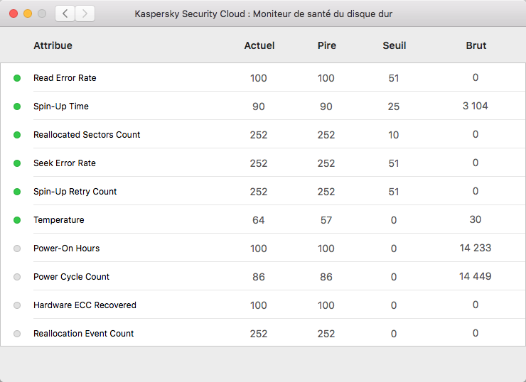 Informations détaillées sur l'état du disque dans Kaspersky Security Cloud 19 for Mac