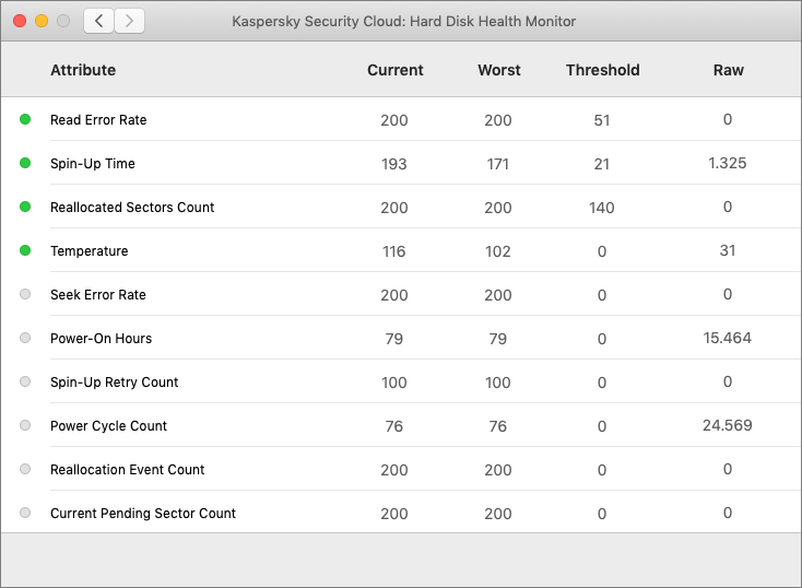 Informations détaillées sur l'état du disque dans Kaspersky Security Cloud 20 for Mac