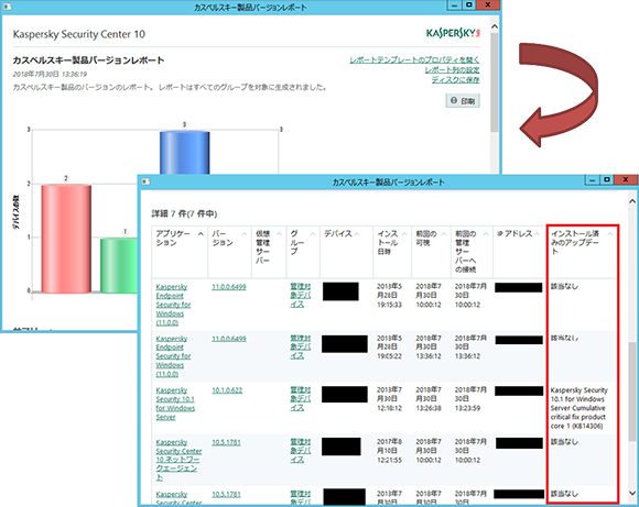 Kaspersky Security Center の製品バージョンに関するレポート。