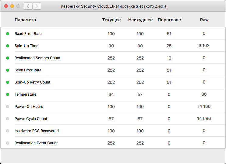 Просмотр подробной информации о состоянии жесткого диска в Kaspersky Security Cloud 19 для Mac
