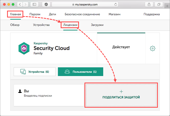Отправка подписки Kaspersky Security Cloud 19 другому пользователю