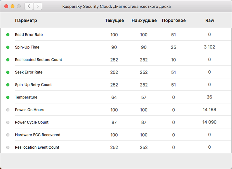 Просмотр подробной информации о состоянии жесткого диска в Kaspersky Security Cloud 20 для Mac