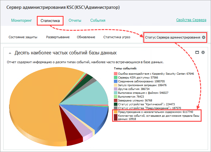 Переход к диаграмме Десять наиболее частых событий базы данных Переход к диаграмме Десять наиболее частых событий базы данных.