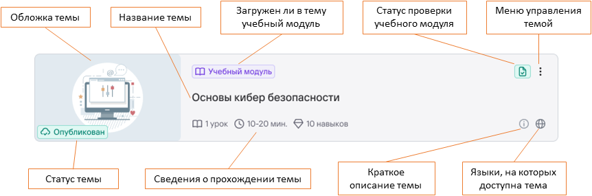 Тема спецкурса
