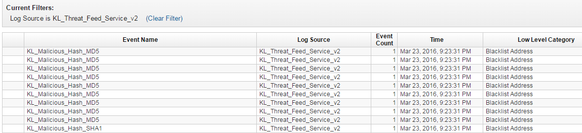 Mapping events to QIDs