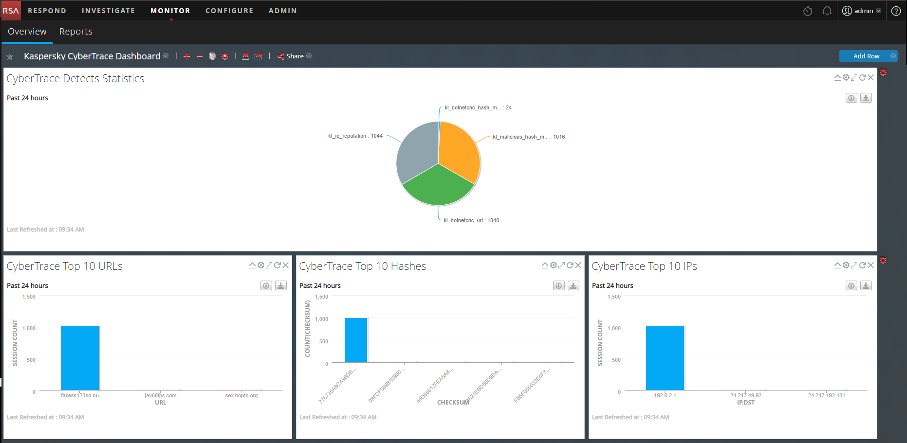 About the Kaspersky CyberTrace dashboard