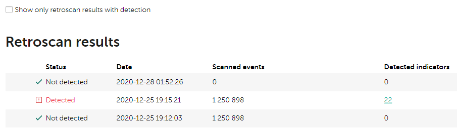 Viewing retrospective scan results