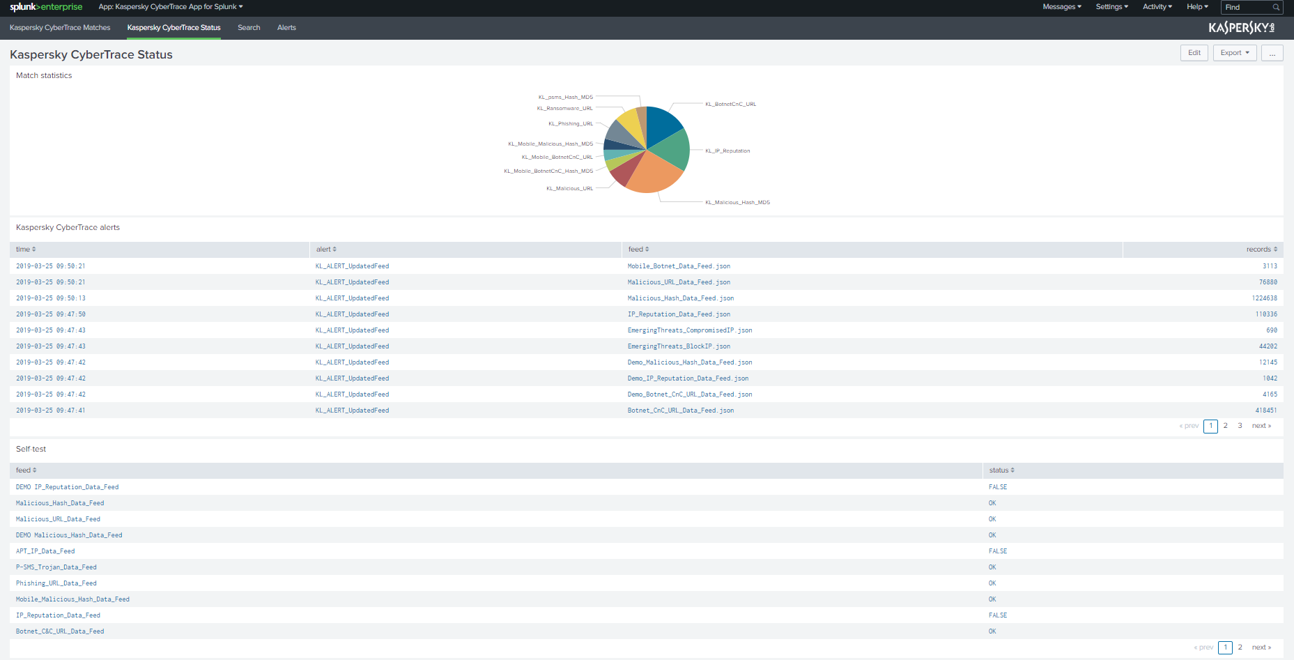 Kaspersky CyberTrace Status dashboard in Splunk.