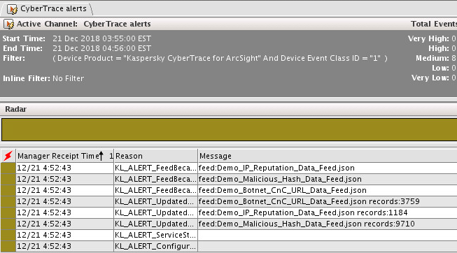 ArcSight の［CyberTrace alerts］アクティブチャネル。
