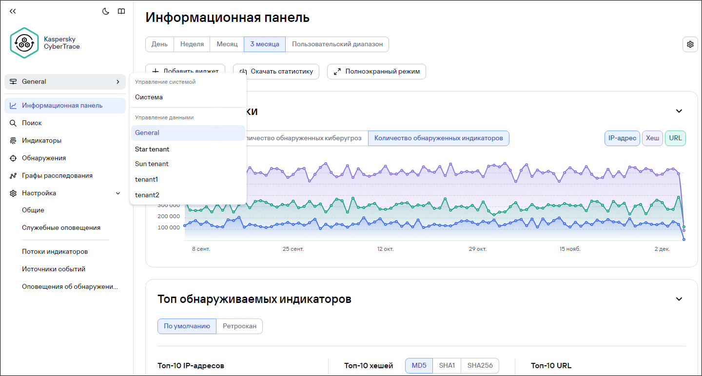 Информационная панель CyberTrace. Виджет выбора режима управления данными.