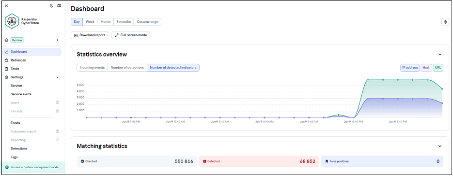 System Management Screen What's new