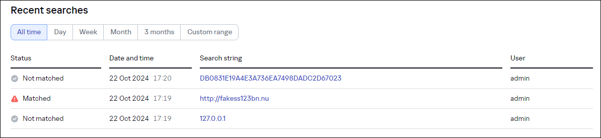 История поисковых запросов по отдельному индикатору в CyberTrace.