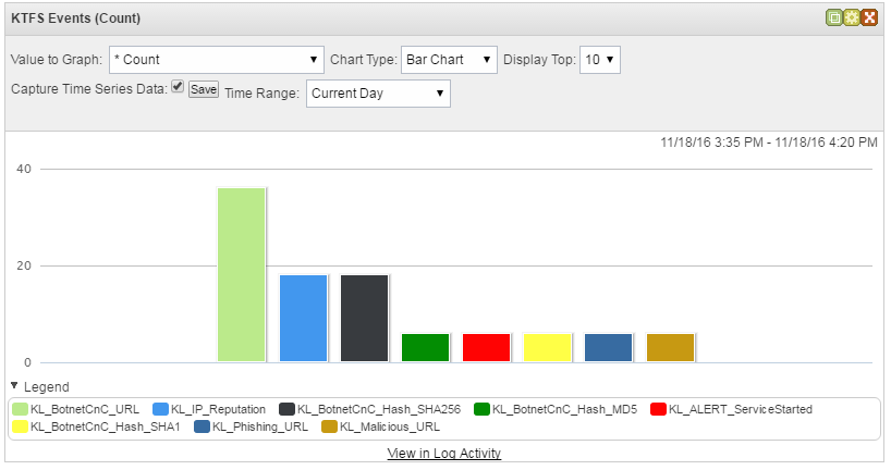 Step 7 (optional). Displaying events in a dashboard