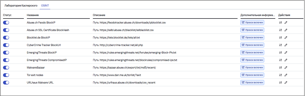 OSINT.