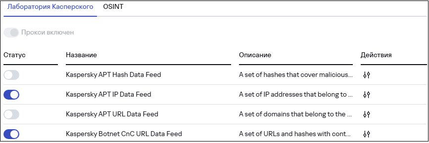 Вкладка Kaspersky в CyberTrace.