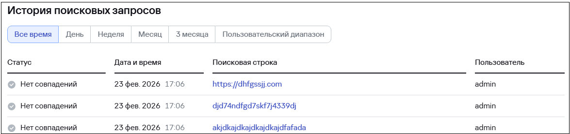 История поисковых запросов по отдельному индикатору в CyberTrace.