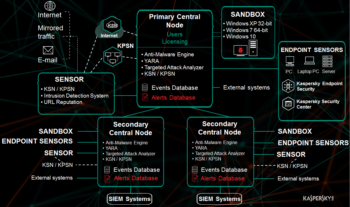 kata_distributed_solution_36