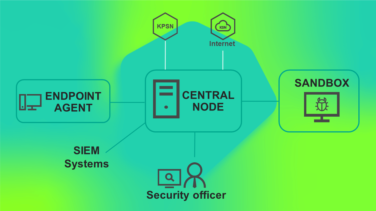 Схема развертывания функциональности KEDR c компонентом Sandbox