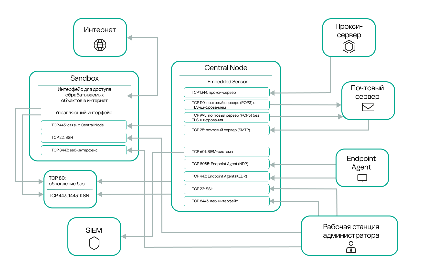 CN with embedded Sensor_ru