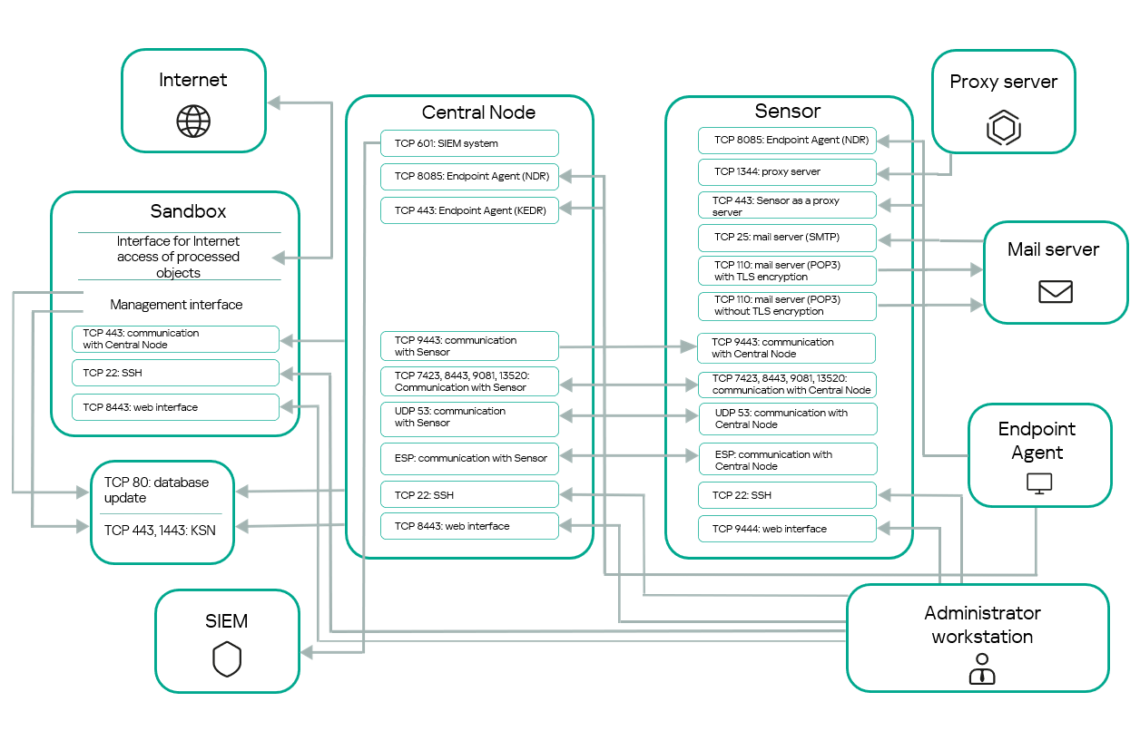 Preparing the IT infrastructure for installing application components
