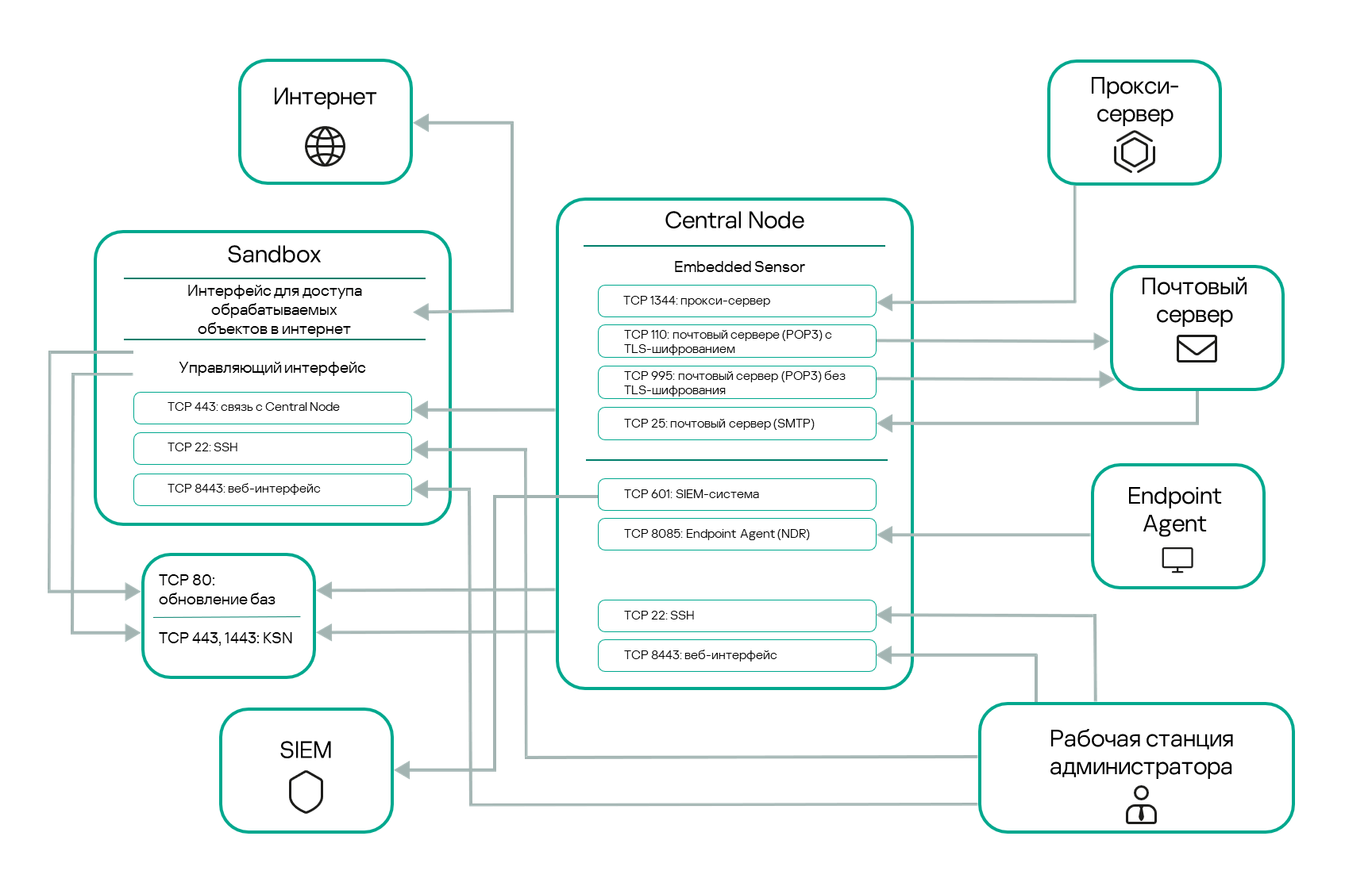 CN with embedded Sensor_ru
