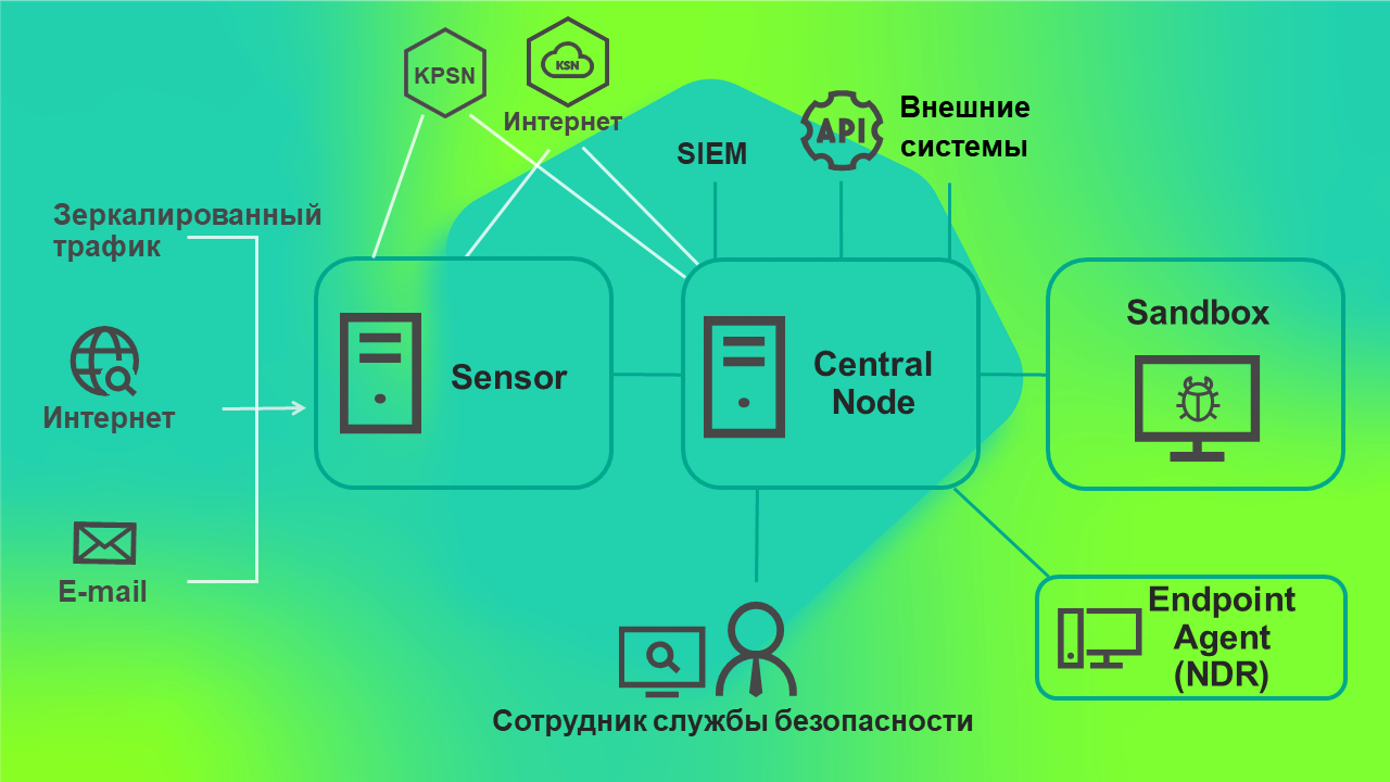 kata_3servers