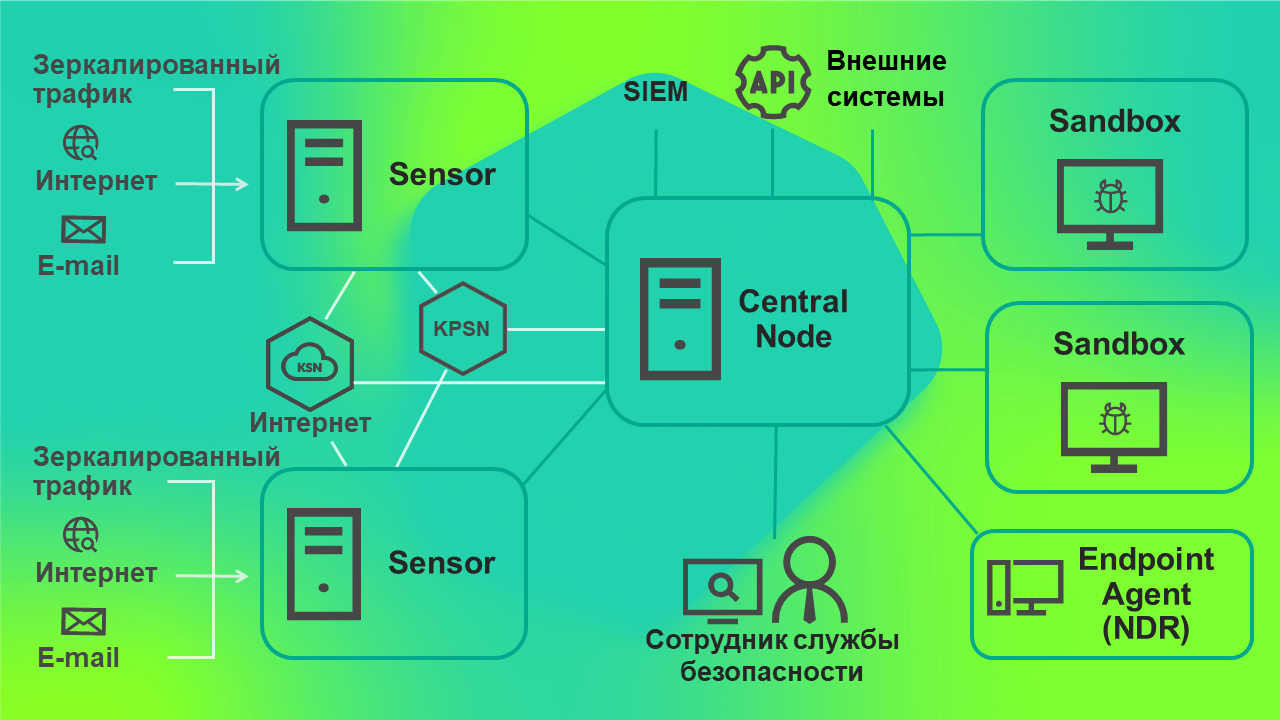 kata_4servers