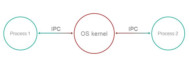 defer_to_kernel_structure