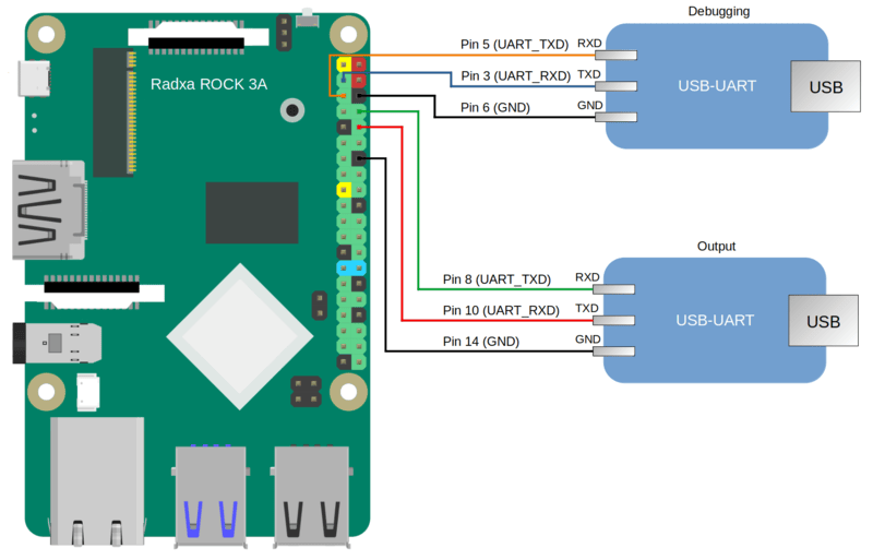 RPI_USB