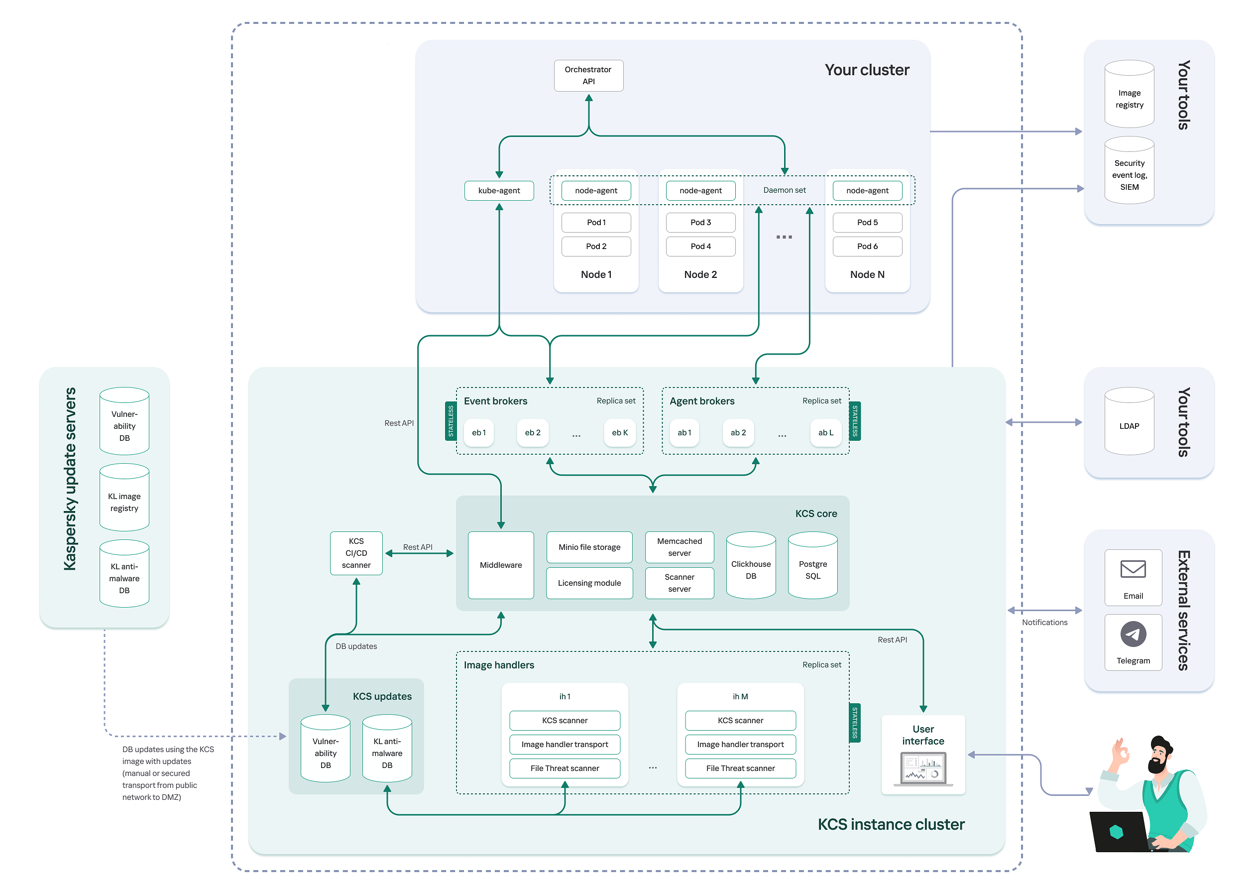 Deployment in a private corporate network