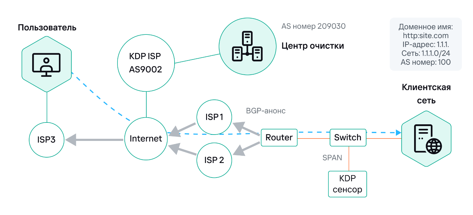 On-Demand Symmetric