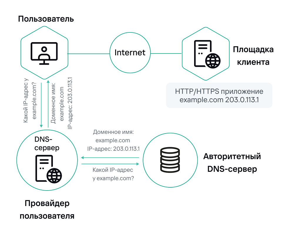 Proxy KDP-IP