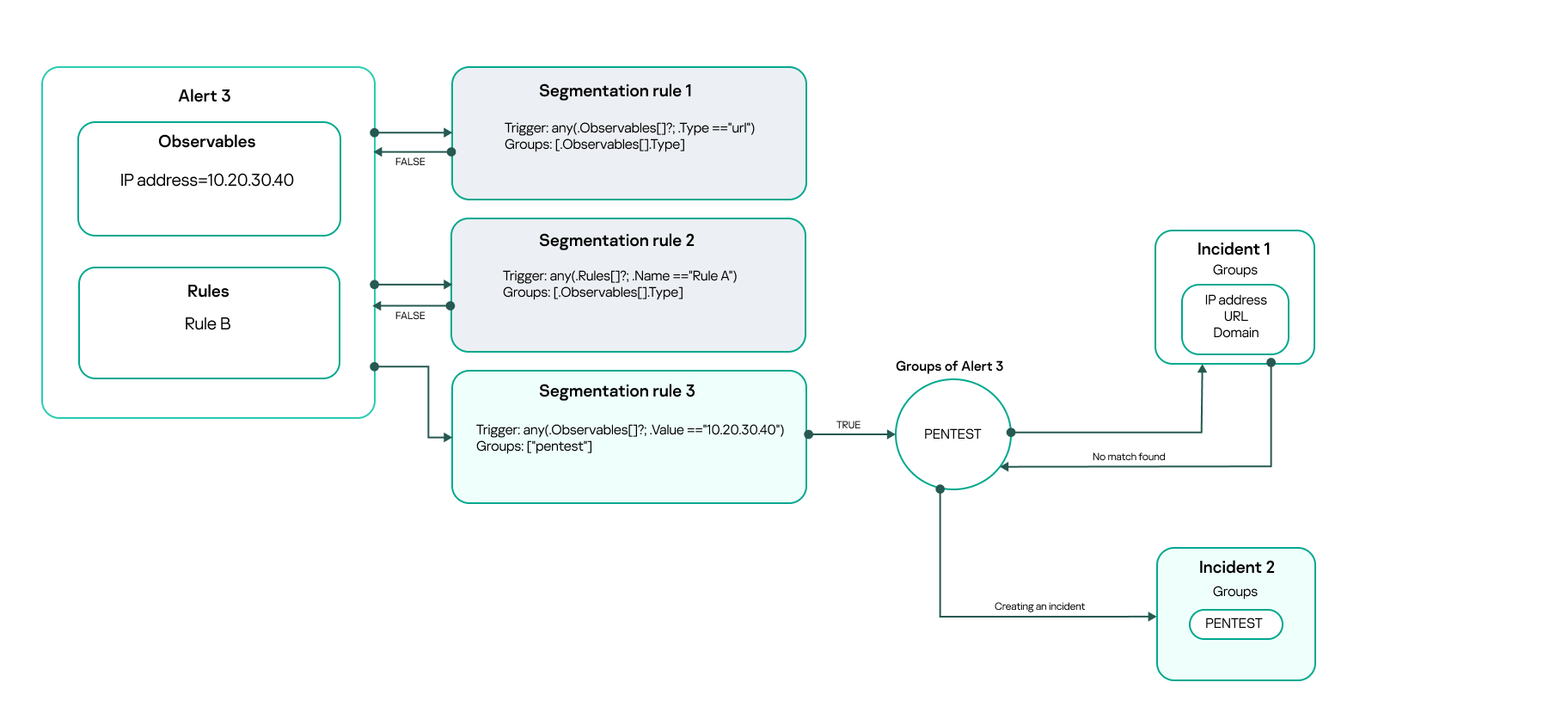 loc_scheme_segmentation_rule_no_match_new_incident