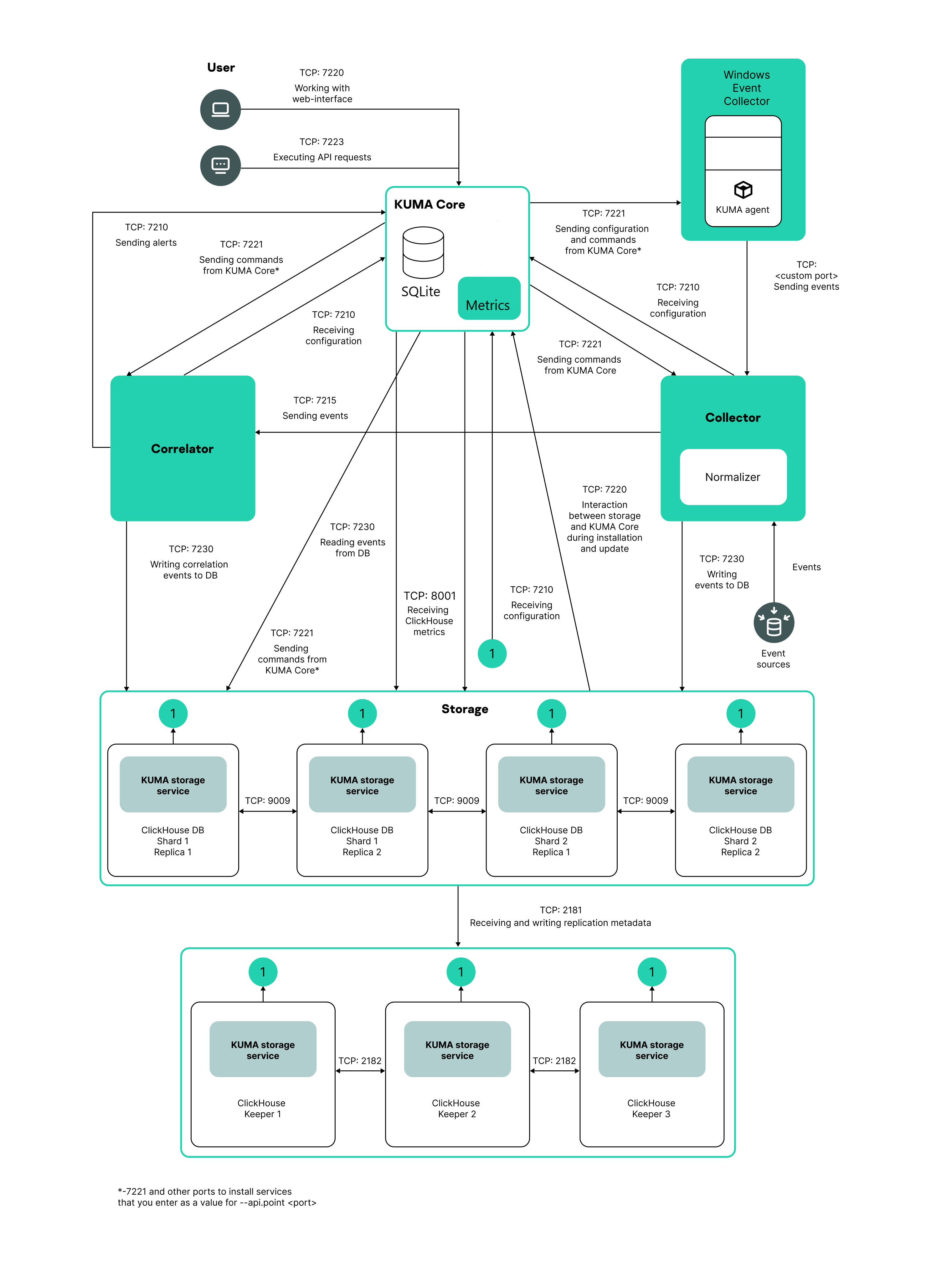 distributed_en