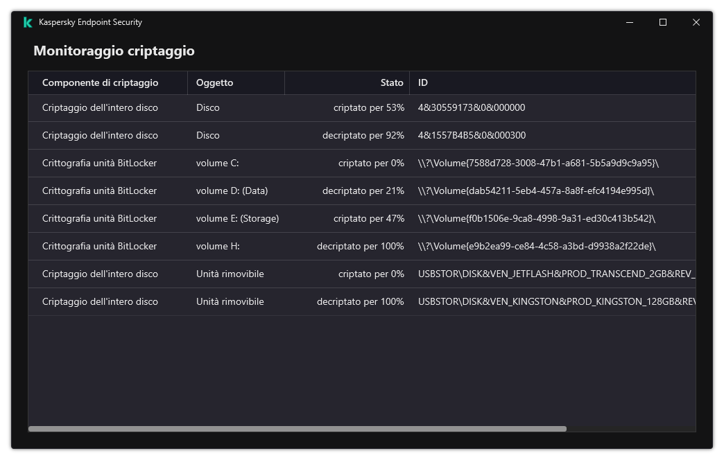 Una finestra con l'elenco delle unità in cui è in esecuzione il criptaggio. Vengono visualizzati la tecnologia di criptaggio, lo stato e l'ID dell'unità.