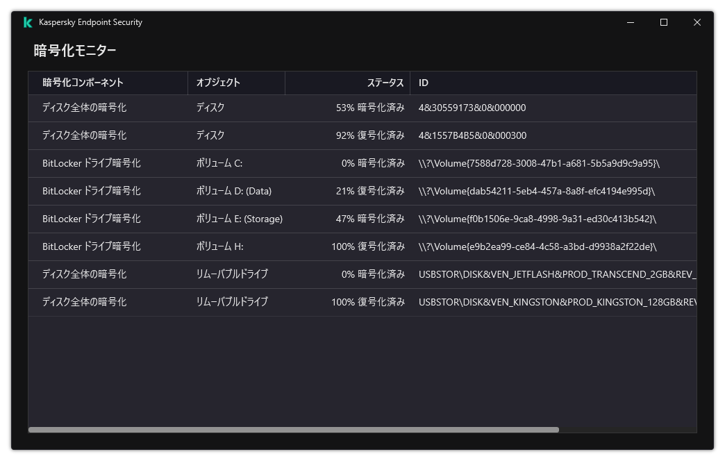 暗号化が実行されているドライブのリストを表示したウィンドウ。暗号化技術、ステータスおよびドライブ ID が表示されています。