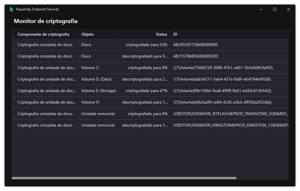 Uma janela com a lista de unidades nas quais a criptografia está sendo executada. Tecnologia de criptografia, status e ID da unidade são exibidos.