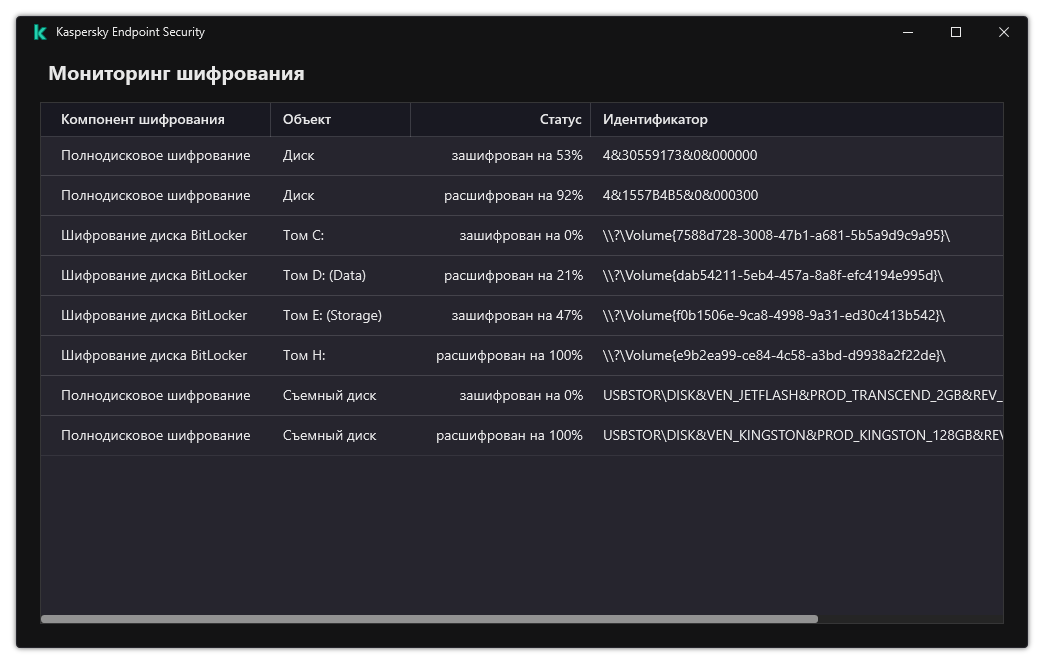 Окно со списком дисков, на которых запущено шифрование. Отображаются технология шифрования, статус и идентификатор диска.