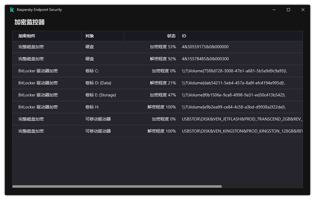 包含正在运行加密的驱动器列表的窗口。显示加密技术、状态和驱动器 ID。