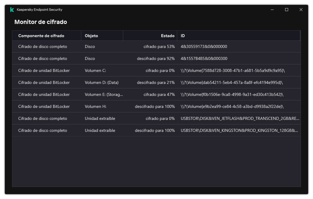 Una ventana con la lista de unidades en las que se está ejecutando el cifrado. Se indican la tecnología de cifrado, el estado y el ID de la unidad.