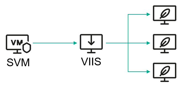 Kaspersky Security for Virtualization Light Agent の概要