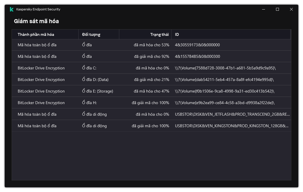 Một cửa sổ chứa danh sách các ổ đĩa đang chạy quá trình mã hóa. Công nghệ mã hóa, trạng thái và ID ổ đĩa được hiển thị.