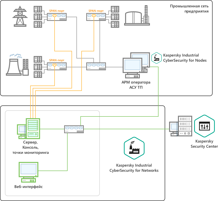 Развертывание приложения. Схема развертывания серверов. Схема deploy. Компьютерная сеть схема развертывания. Схема развертывания сервера 1с.