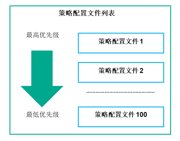 策略配置文件 1 具有最高优先级，策略配置文件 100 具有最低优先级。