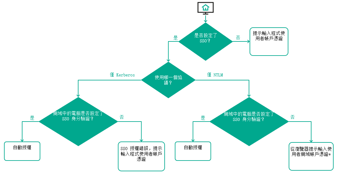 login_scheme