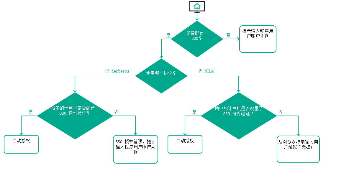 login_scheme