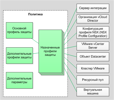 Профиль защиты операционных систем. Профиль защиты ОС.